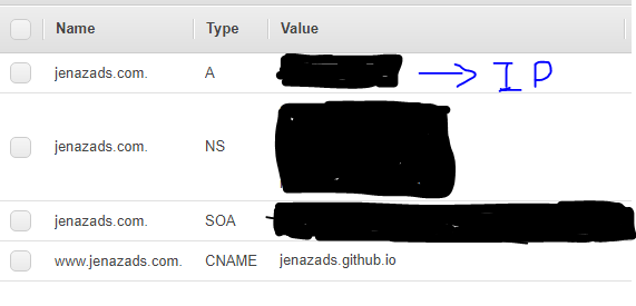 dns-domains