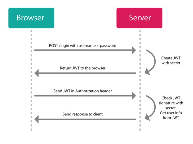 login-jwt