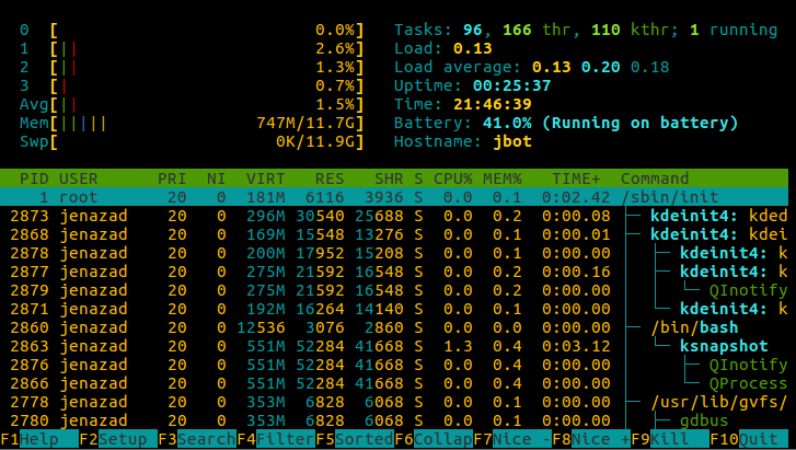 htop