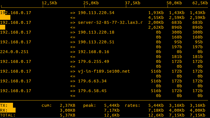 iftop